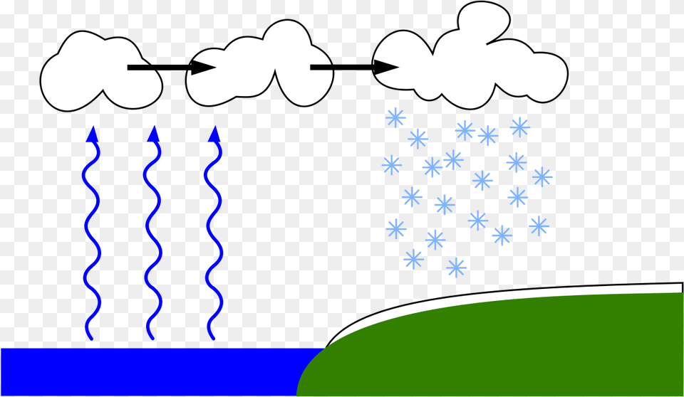 Lake Derived Snow Lake Effect Snow, Nature, Outdoors Free Png