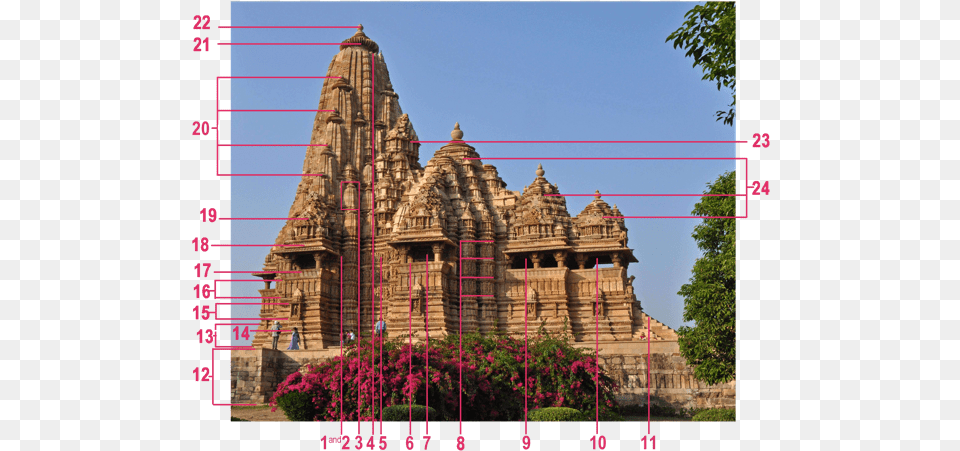 Lakshmana Temple, Person, Architecture, Building Png Image