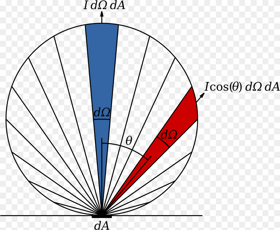 Lambertian Emitter, Light Png Image