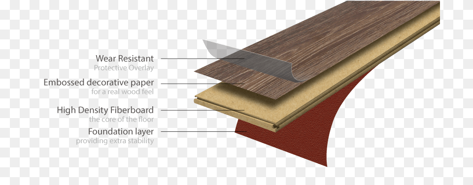 Laminate, Plywood, Wood, Architecture, Building Free Png Download