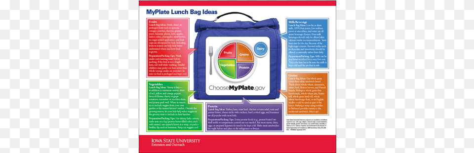 Laminated Poster Choose Myplate Vertical Poster, Advertisement, Bag, First Aid Free Png Download