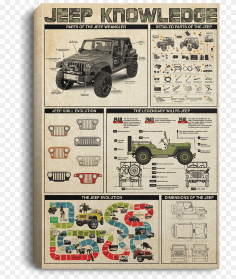 Land Rover Series, Car, Machine, Transportation, Vehicle Free Png Download