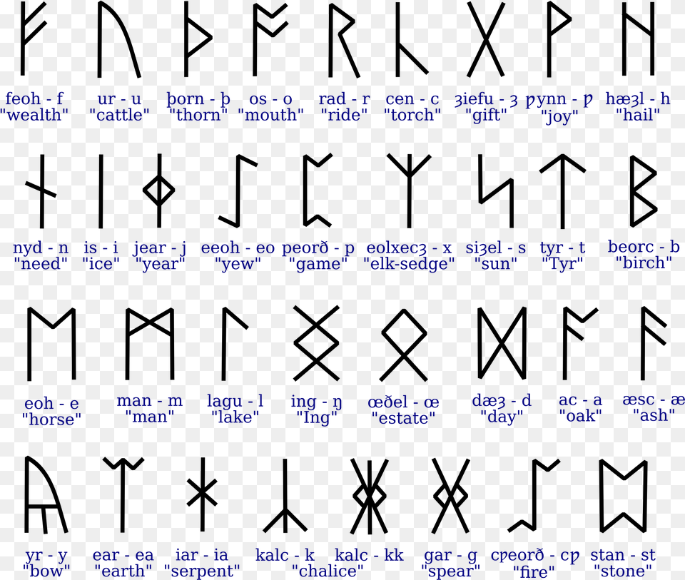 Language Did Vikings Speak, Text Png Image