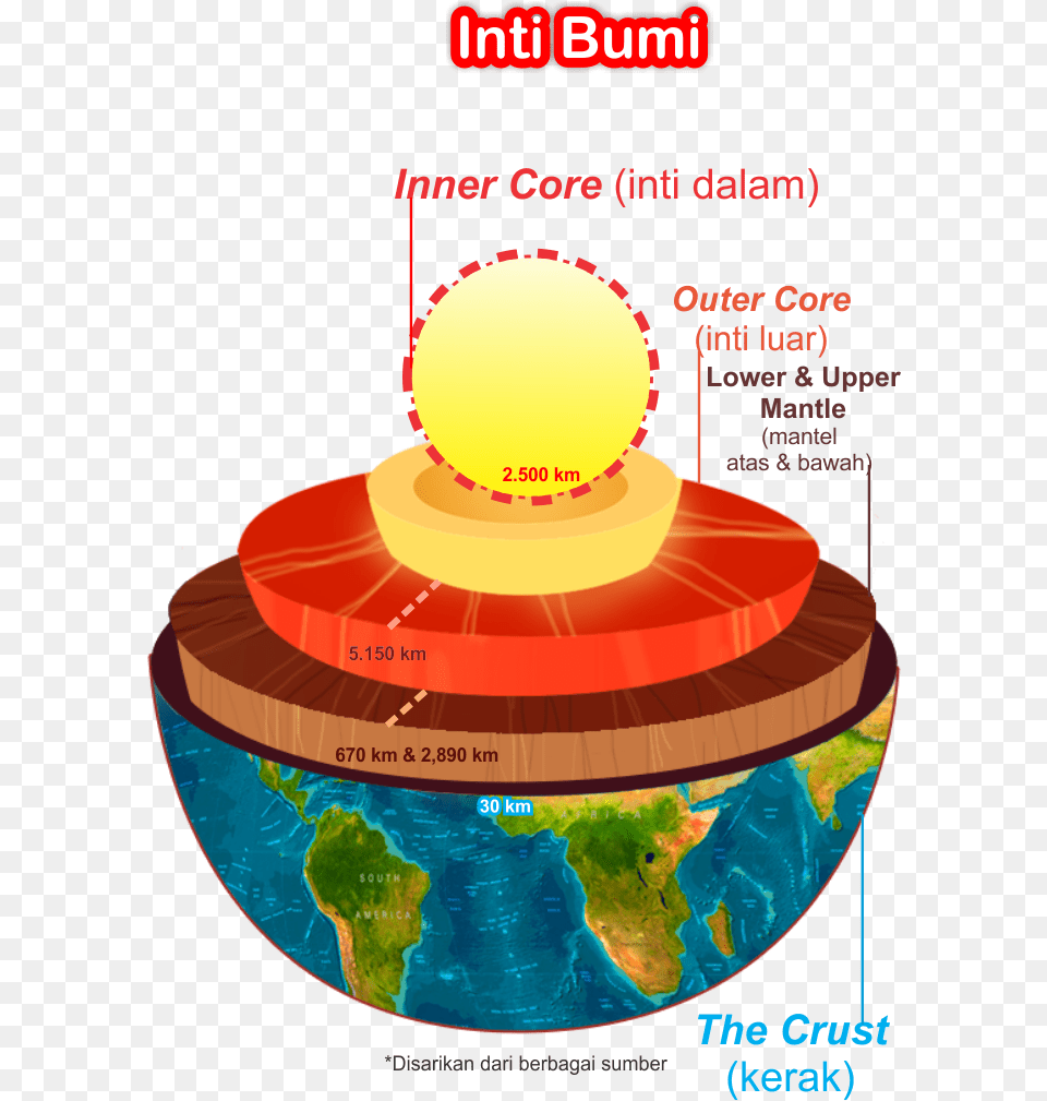 Lapisan Planet, Sphere, Plot, Chart, Outer Space Png Image