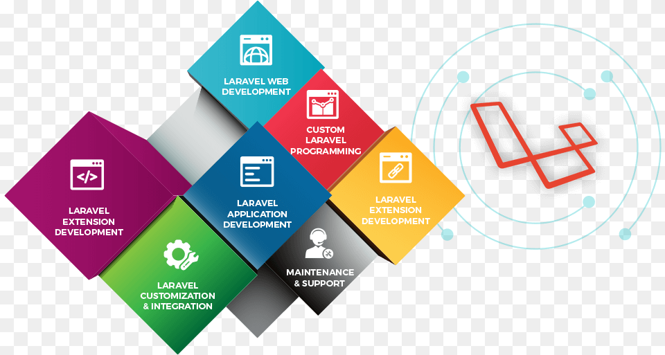 Laravel Website Development, Paper, Text, Business Card, Advertisement Free Transparent Png