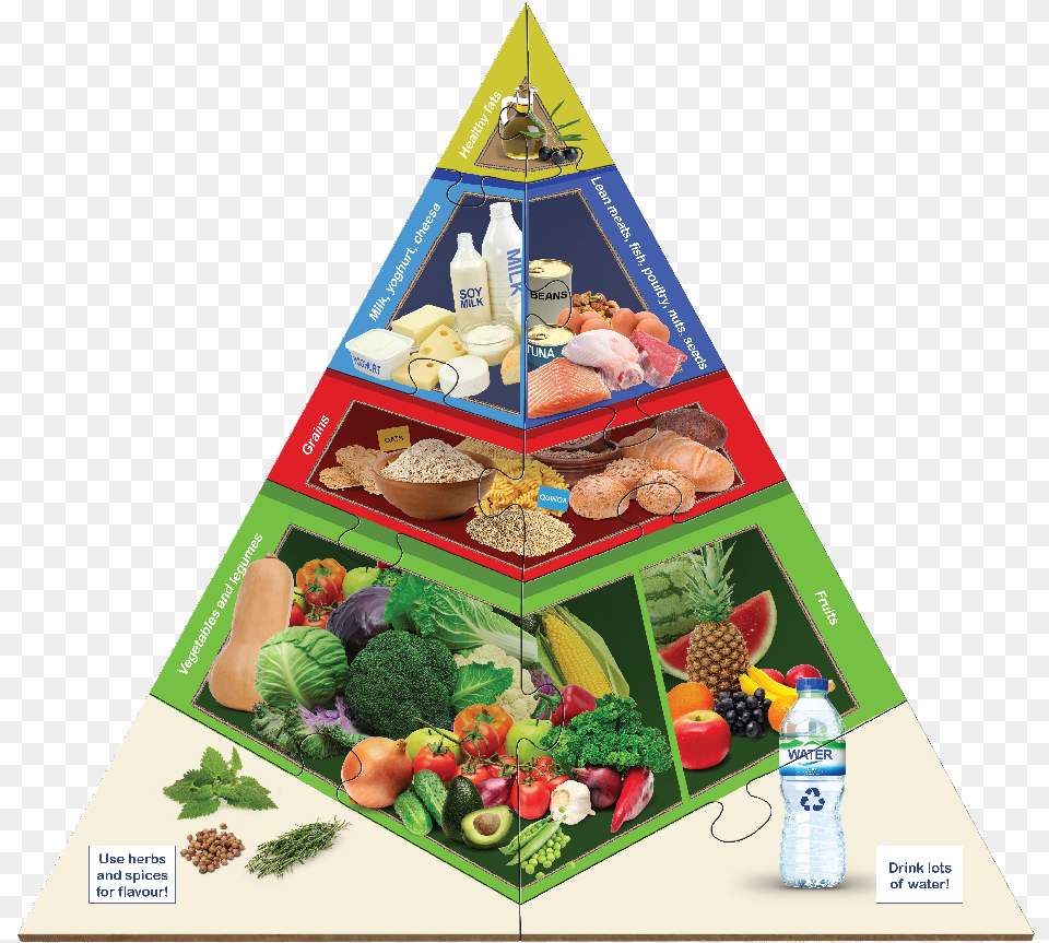 Large Food Pyramid Floor Puzzle Food Pyramid Puzzle 10 Pieces, Advertisement, Meal, Lunch, Poster Free Png Download