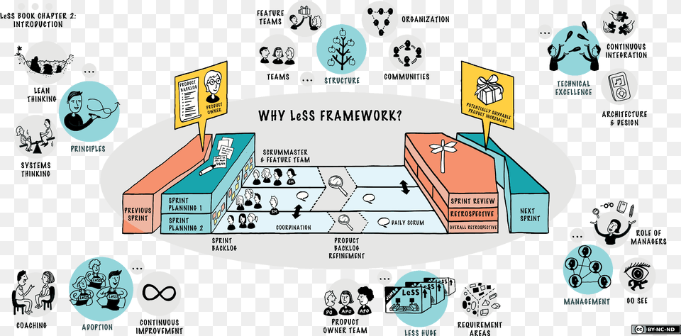 Large Scale Scrum Less, Face, Head, Person Free Transparent Png