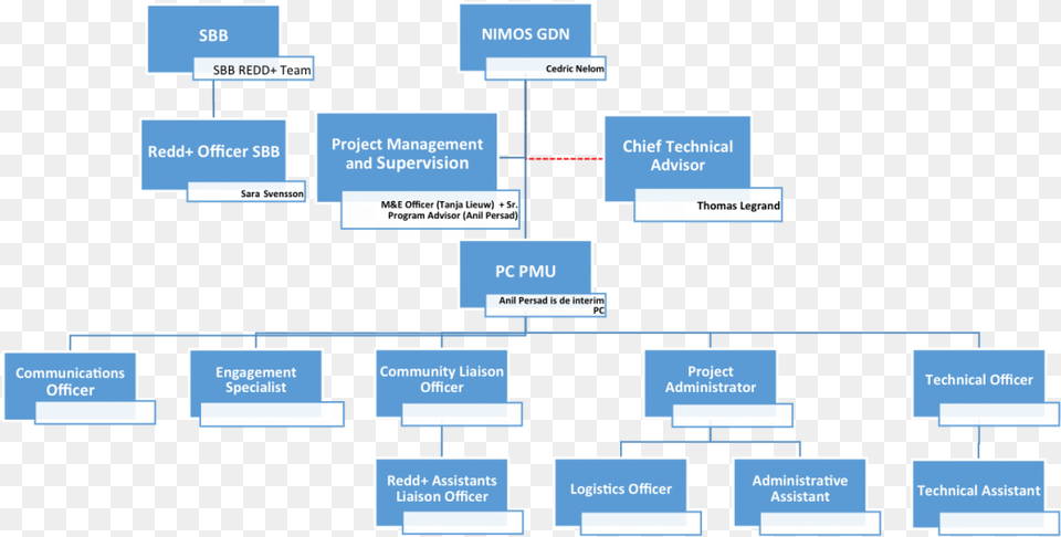 Large Size Of Project Management Advisor Job Description Colorfulness, Diagram, Uml Diagram Png Image