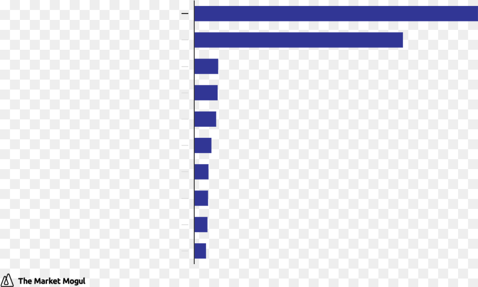 Largest Internet Company Ipos In The United States Flag Free Png