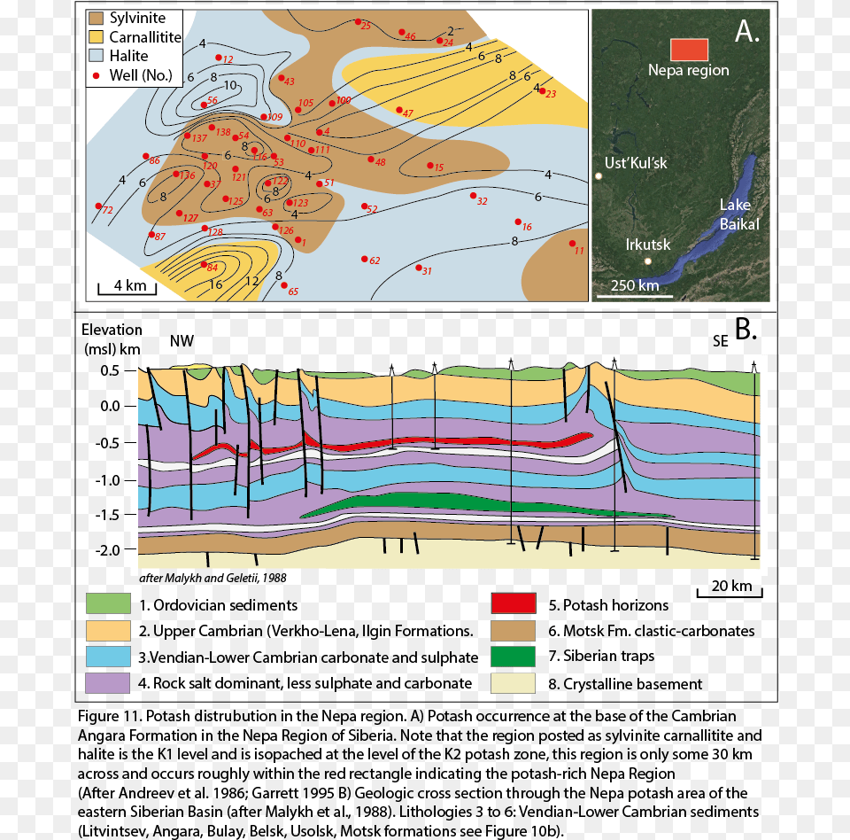 Largest Known Bedded Potash Deposit In Russia Which Diagram, Chart, Plot Free Png