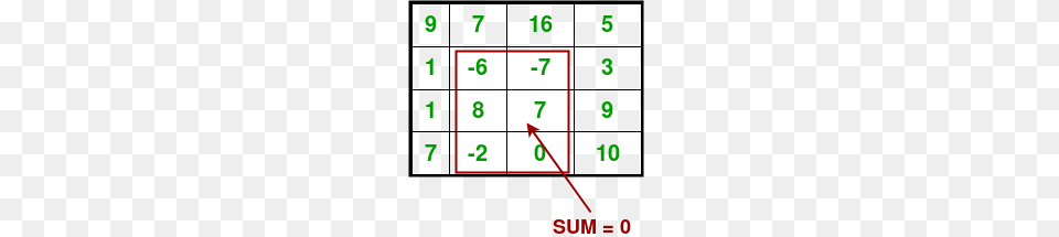 Largest Rectangular Sub Matrix Whose Sum Is, Text, Scoreboard, Number, Symbol Free Png