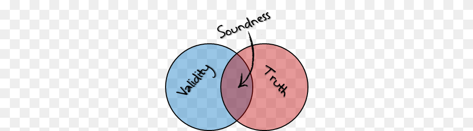 Lars P Syll Non Ergodic Realist And Relevant Economics, Diagram, Venn Diagram Png Image