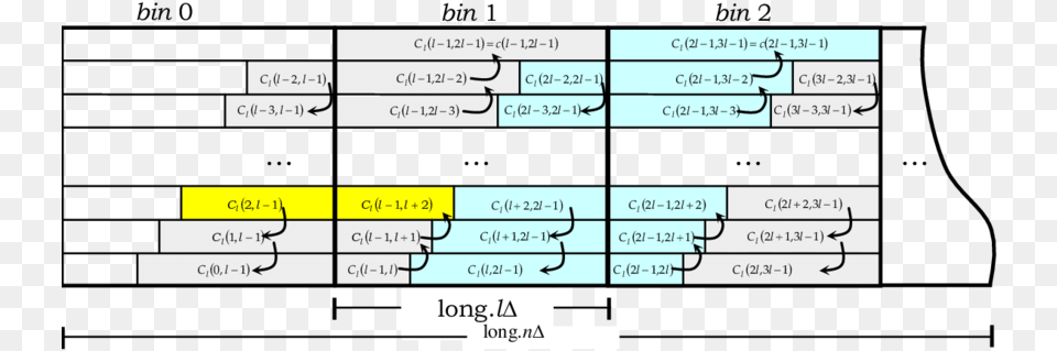 Las Flechas Indican El Orden En Que Se Llena Esta Tabla Construccion De Tablas De Integracion Png