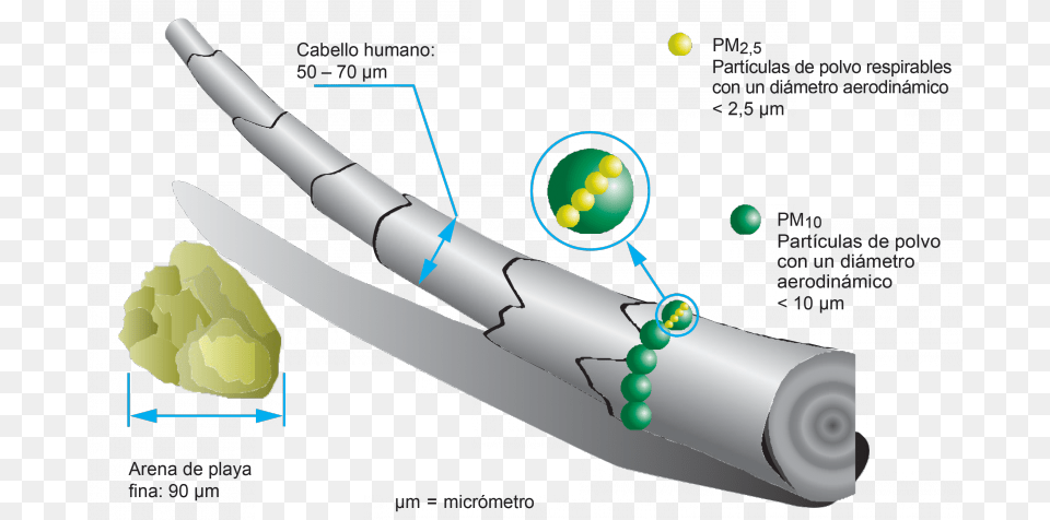 Las Partculas Son Tomos Diminutos Que Permanecen Free Png