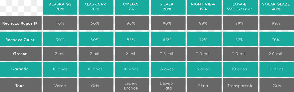 Las Pelculas Disponibles Para Control Solar Son Graphic Design Free Png