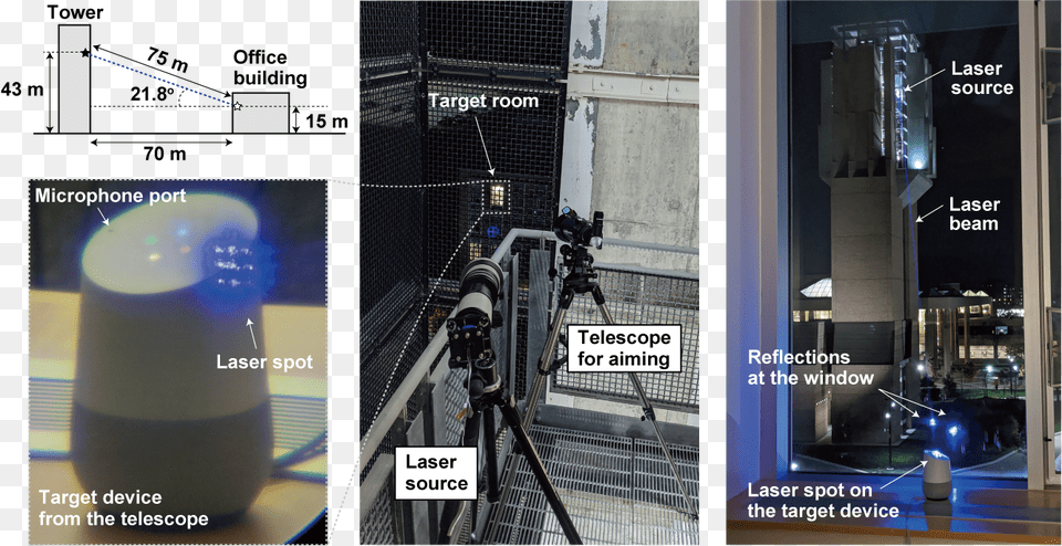 Laser, Lighting, Tripod, Art, Collage Png Image