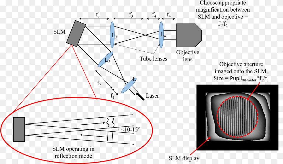 Laser Beam, Sphere Free Transparent Png