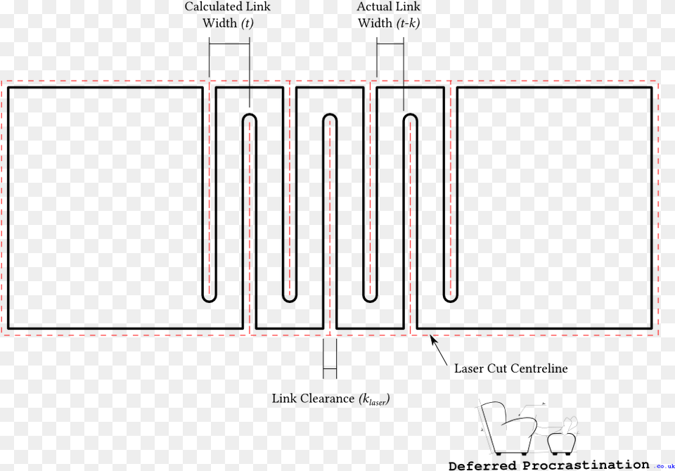 Laser Cutting Minimum Radius, Home Decor, Blackboard Free Transparent Png