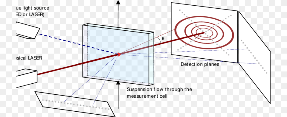 Laser Diffraction Principle Improved With A Blue Led Light, Spiral, Nature, Night, Outdoors Free Png Download