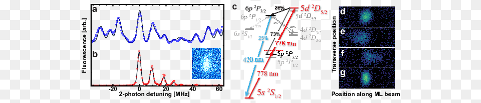 Laser Induced Fluorescence Spectrum Of The Diagram, Chart, Plot Free Transparent Png