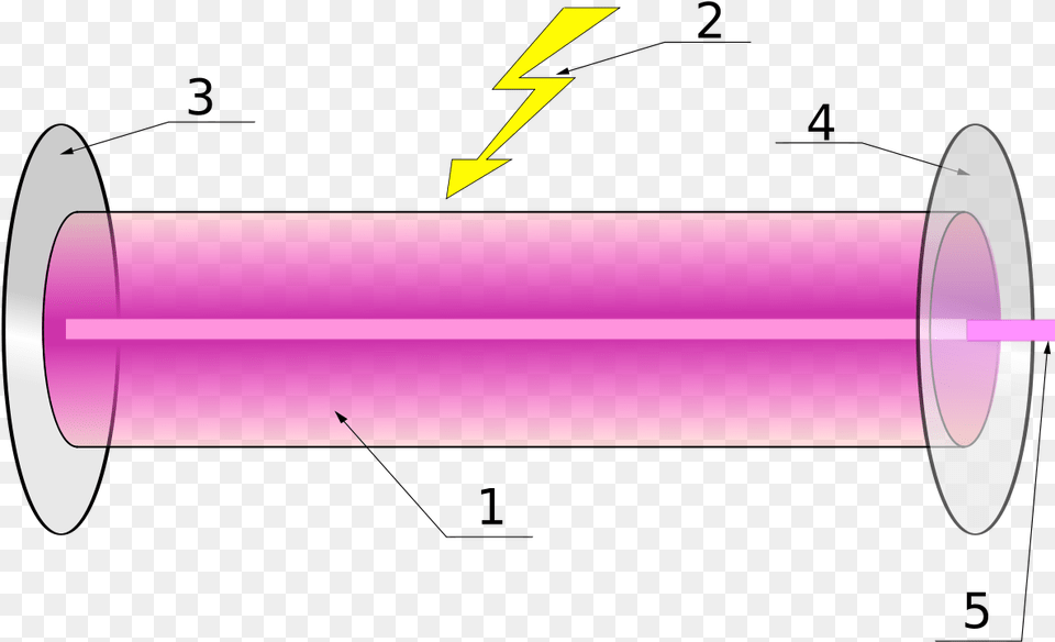 Laser Medium, Cylinder, Chart, Plot, Purple Png