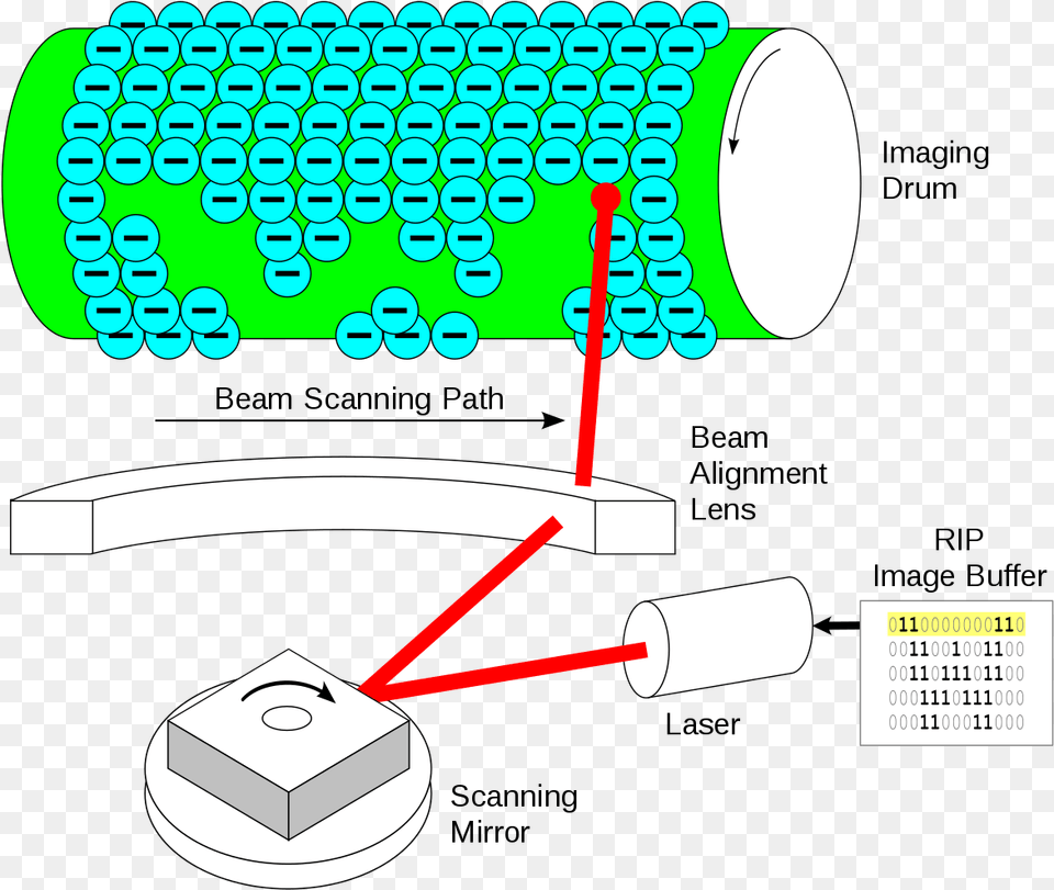 Laser Printer Drum, Text, Computer, Computer Hardware, Computer Keyboard Png Image