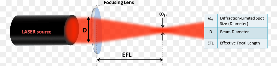 Laser Spot Size, Lighting, Nature, Night, Outdoors Png