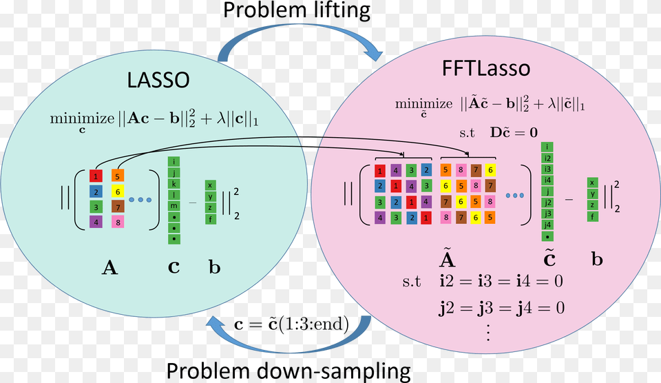 Lasso, Disk, Text, Diagram Png Image