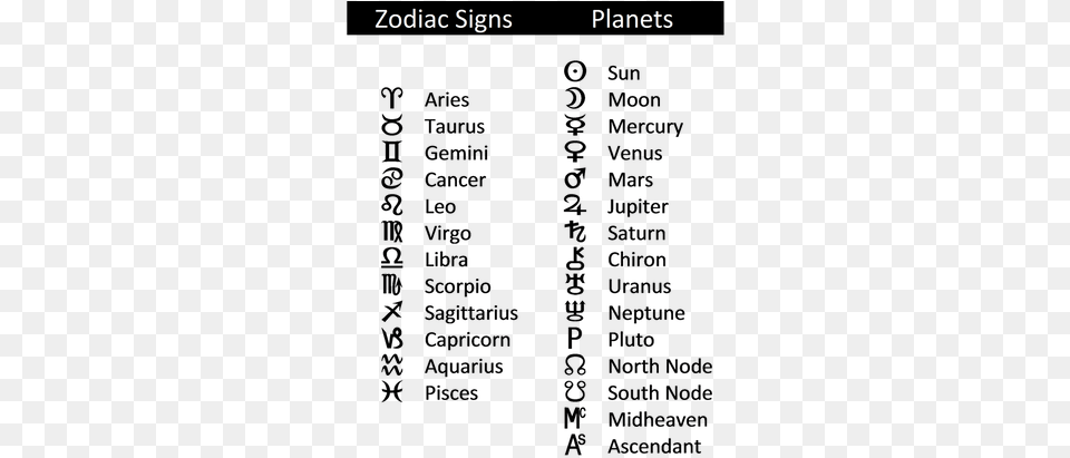 Later Repeat For Your Other Planets One By One Astrology, Text, Page, Number, Symbol Free Png Download