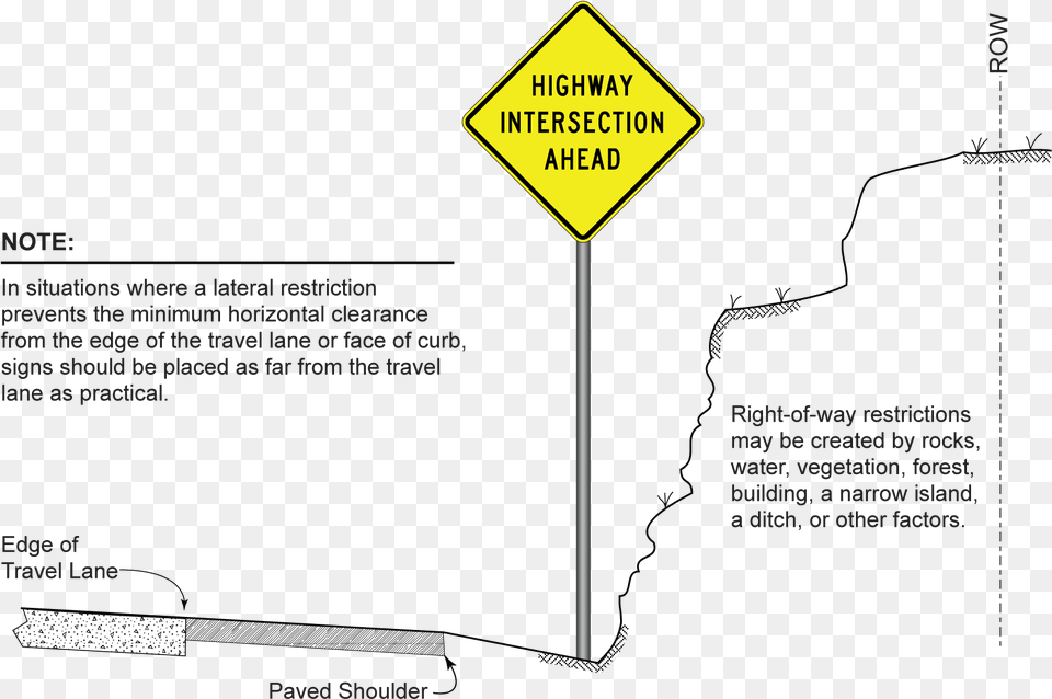 Lateral Sign Placement In Restricted Right Of Way Diagram, Symbol, Road Sign Free Transparent Png