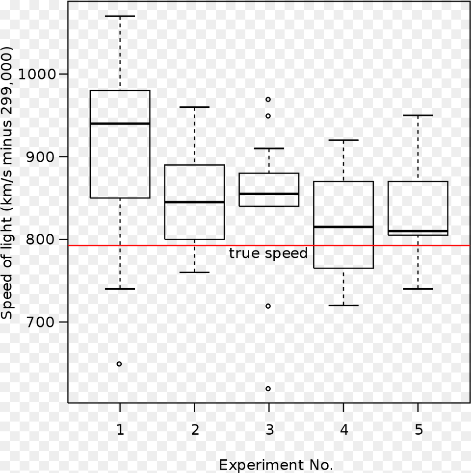 Latex Tikz Boxplot, Firearm, Gun, Rifle, Weapon Png Image