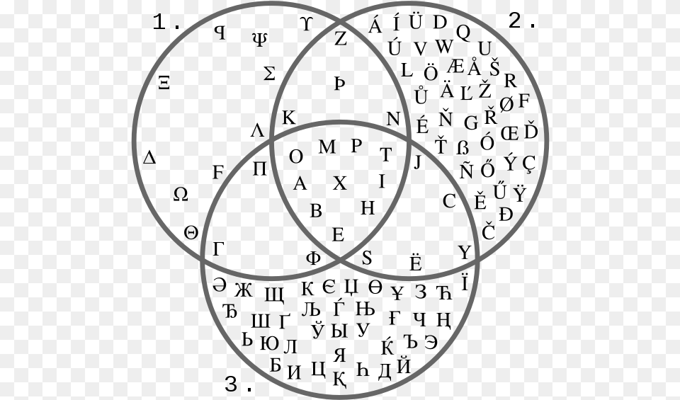 Latin Greek Cyrillic Comparison, Diagram, Ammunition, Grenade, Weapon Png