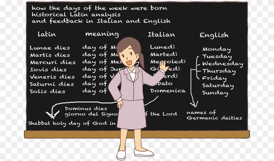 Latin Lesson Week Cartoon, Blackboard, Child, Person, Female Free Transparent Png