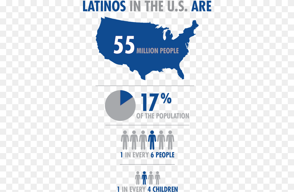 Latinos Article Graphic Us Population Of Hispanics 2018, Advertisement, Poster, Person Free Transparent Png