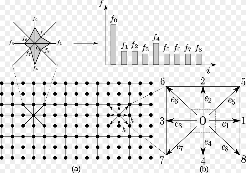 Lattice Boltzmann Method F In Lattice Boltzmann Method, Symbol, Chess, Game, Text Free Png Download