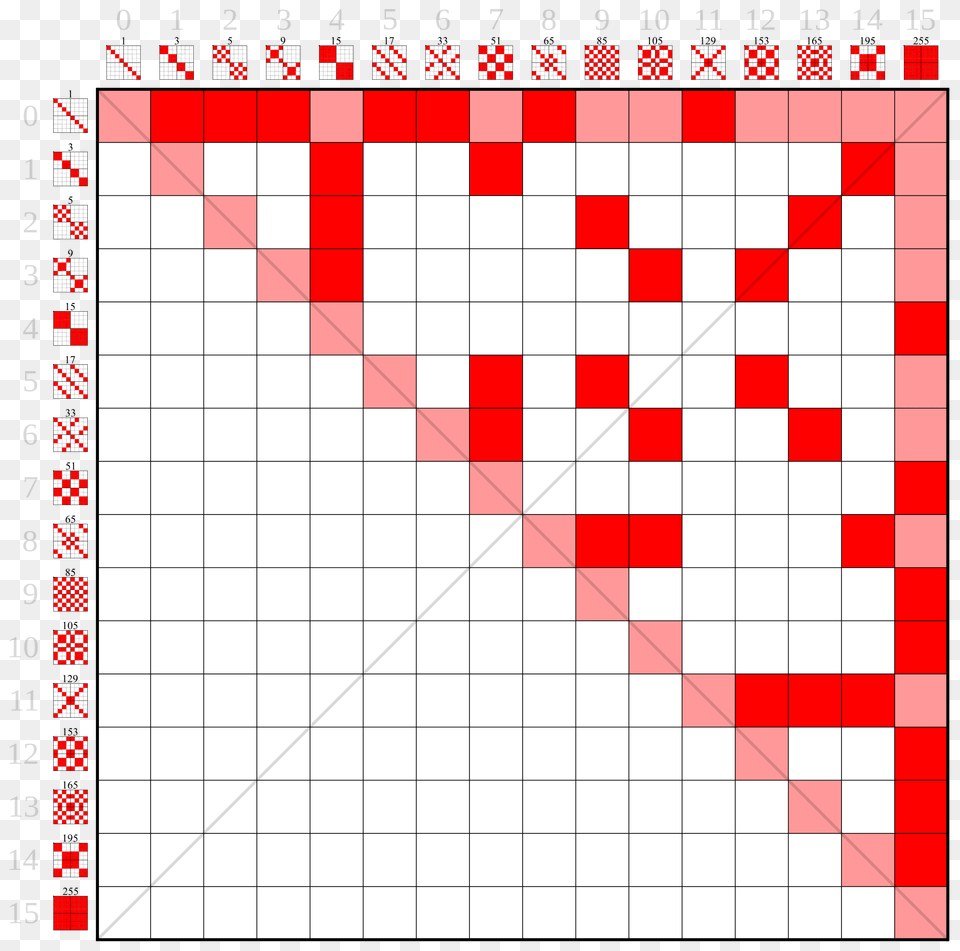 Lattice Of Subgroups Hasse Diagram Adjacency Matrix Free Transparent Png