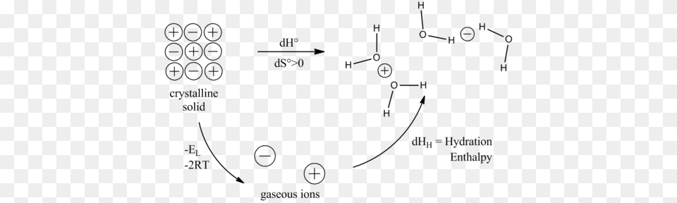 Latticesolubility Figures, Diagram Png Image