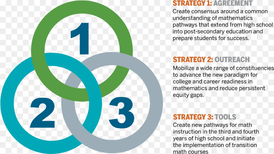 Launch Years Approach Circle, Diagram Png