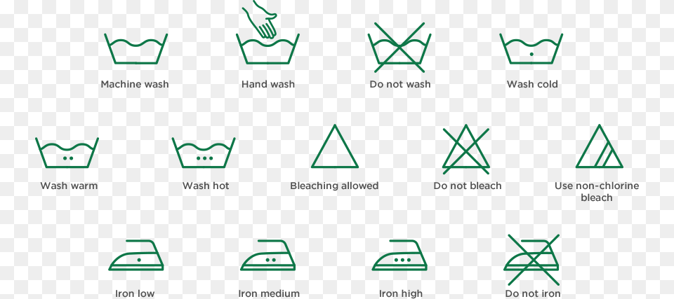 Laundry Step By Step, Triangle, Recycling Symbol, Symbol, White Board Free Transparent Png