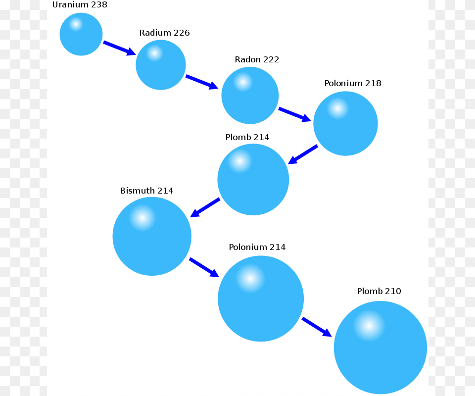 Laurent Cycle Cours De D Composition De L Uranium, Sphere, Diagram Png Image