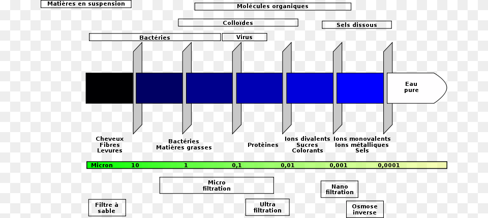 Laurent Filtration, Weapon Png Image