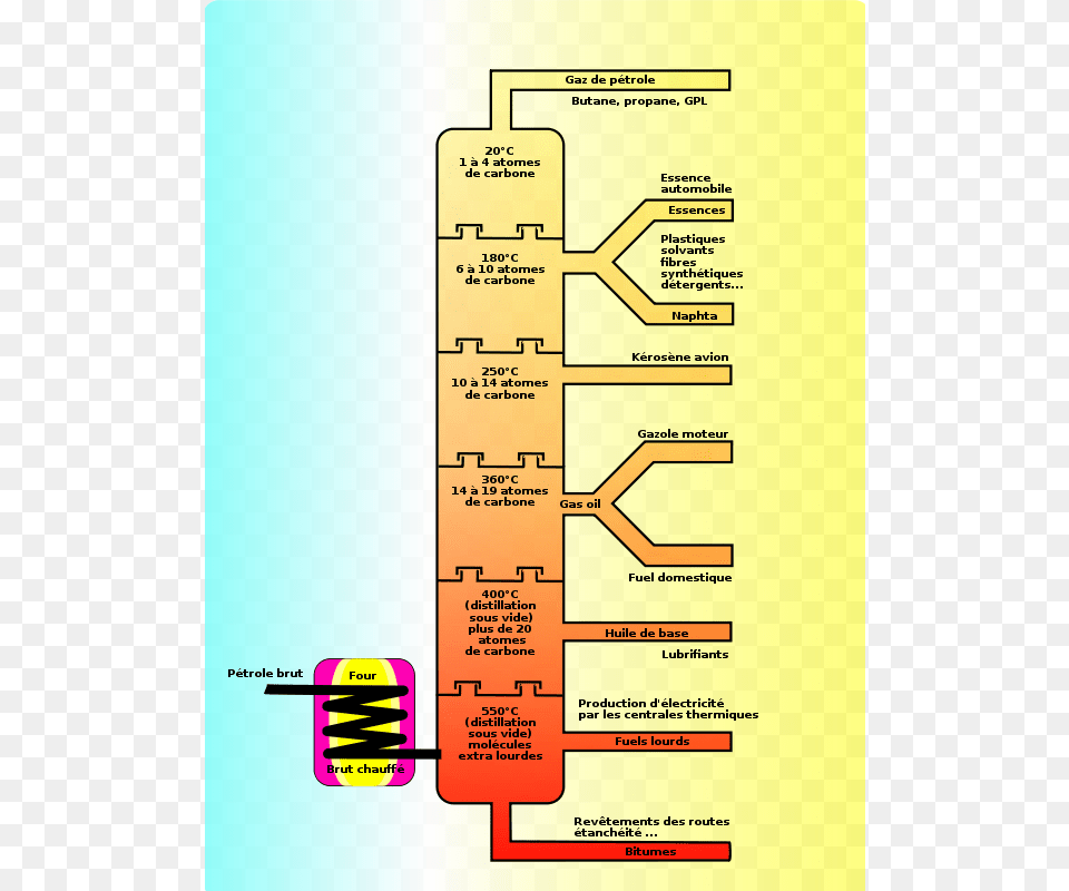 Laurent Petroleum Distillation, First Aid Free Png