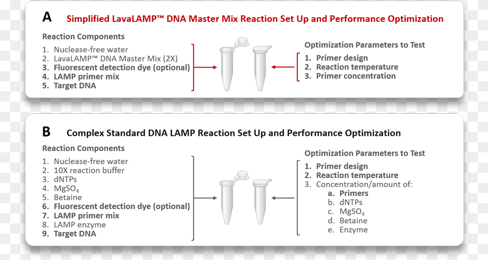 Lavalamp Loop Mediate Amplification Reaction Easy, Chart, Plot, Text Free Png