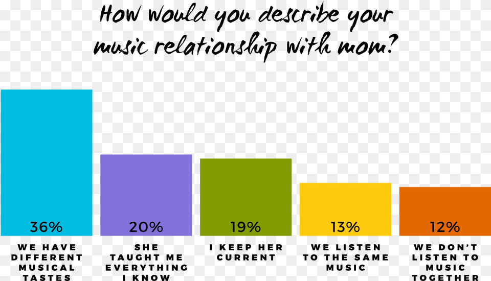 Lavender Free Png Download