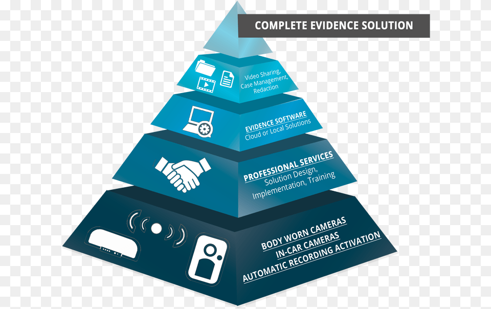Law Enforcement Complete Solution Pyramid Graphic, Advertisement, Poster, Text, Business Card Png Image
