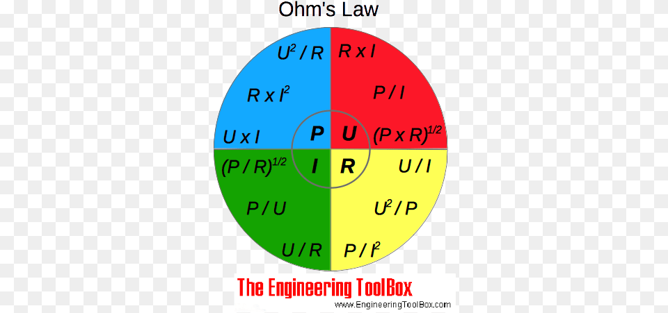 Law Engineering, Disk, Chart, Pie Chart Free Png