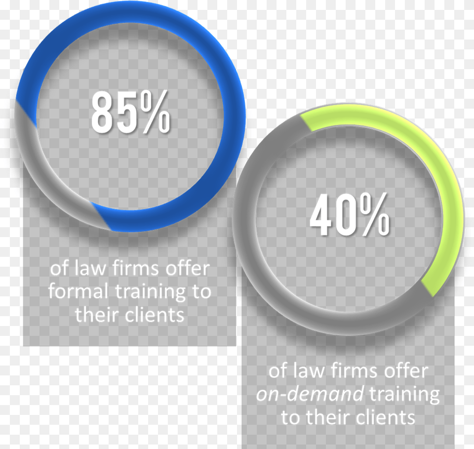 Law Firms Offering Training Resources To Their Clients Circle Free Transparent Png