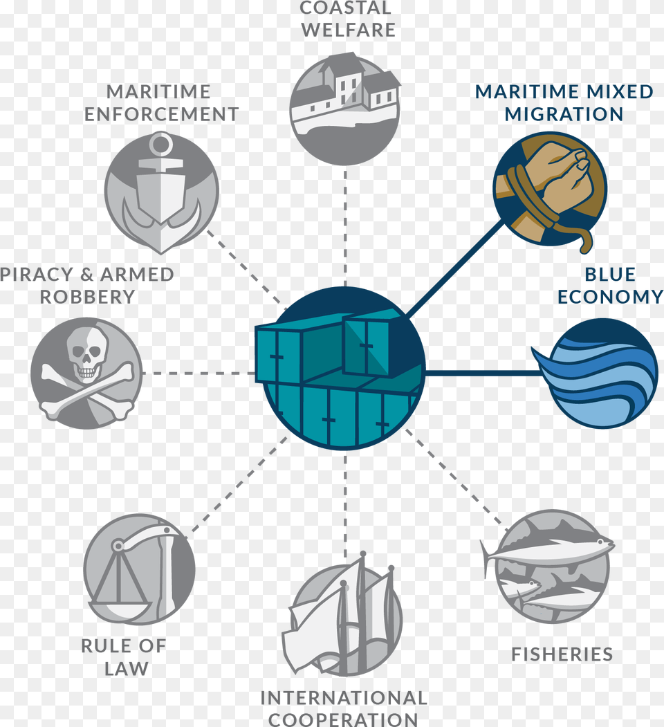 Law For Migration, Sphere, Network, Nature, Night Png