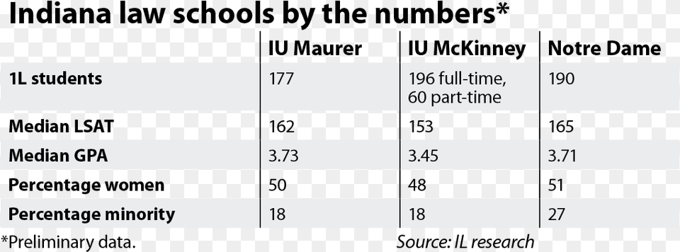 Law Schools Table Number, Chart, Plot, Text Png