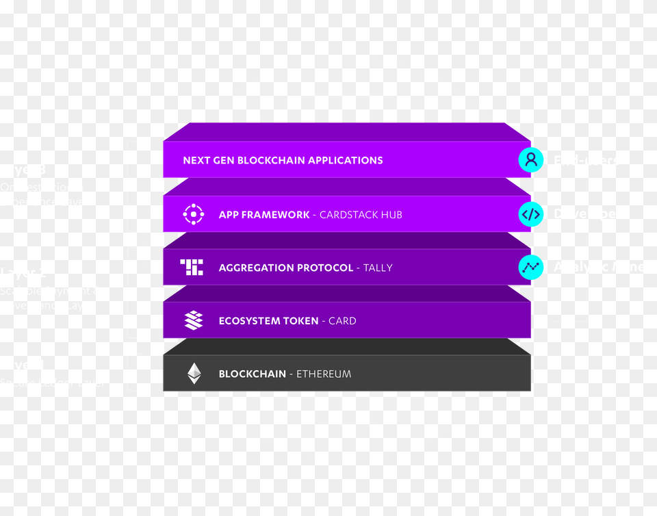 Layer 1 Vs Layer 2 Blockchain, Page, Text, Computer Hardware, Electronics Free Transparent Png